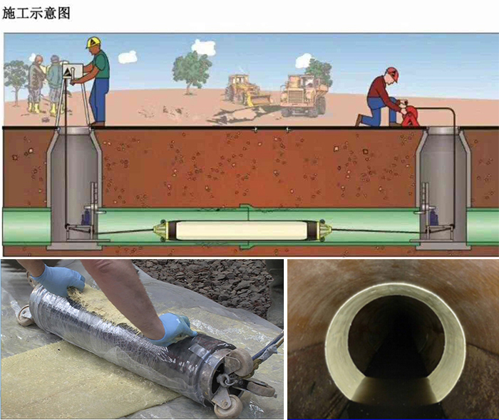 灵璧管道局部点状修复